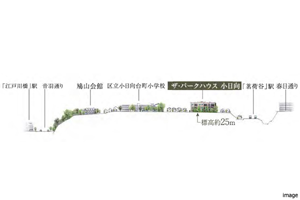 現地周辺概念図｜ザ・パークハウス小日向