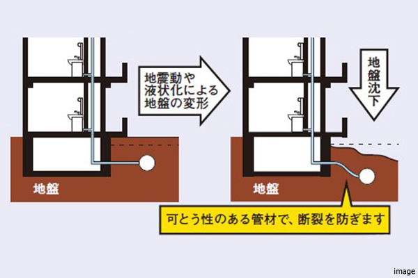 給水管・ガス管の耐震対策概念図｜ザ・パークハウス小日向