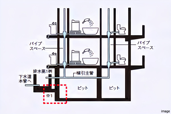 排水管の耐震対策概念図｜ザ・パークハウス小日向