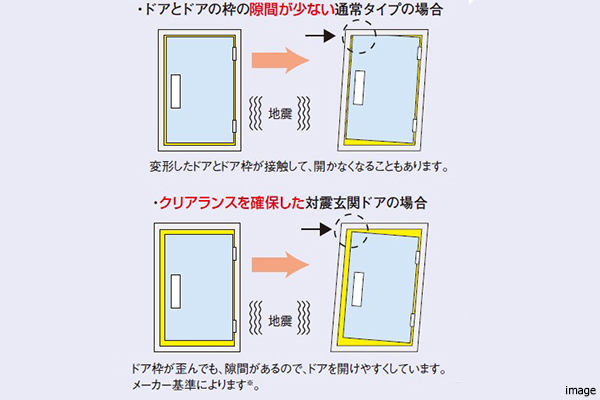 対震玄関ドア概念図｜ザ・パークハウス小日向