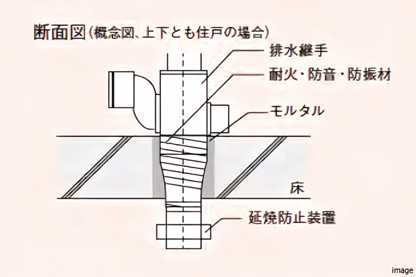 防火イメージ｜ザ・パークハウス小日向