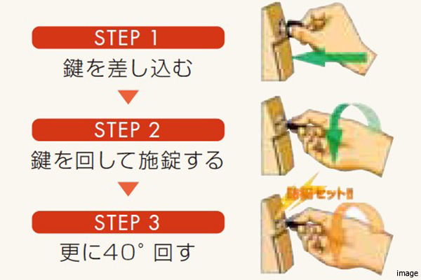 警備信号錠概念図｜ザ・パークハウス小日向
