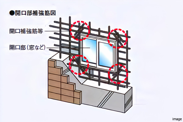 開口部補強筋概念図｜ザ・パークハウス小日向