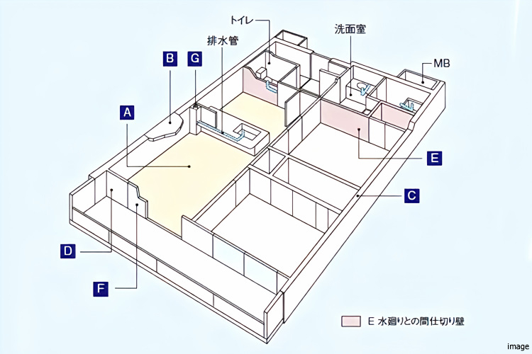 居住空間の構造概念図｜ザ・パークハウス小日向