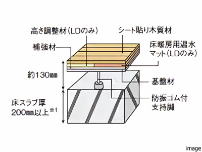 床構造概念図｜ザ・パークハウス小日向