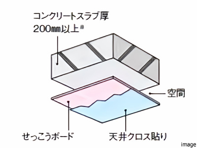 天井構造概念図｜ザ・パークハウス小日向