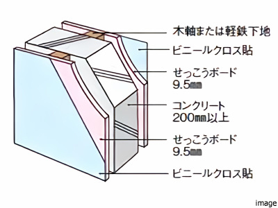 戸境壁概念図｜ザ・パークハウス小日向