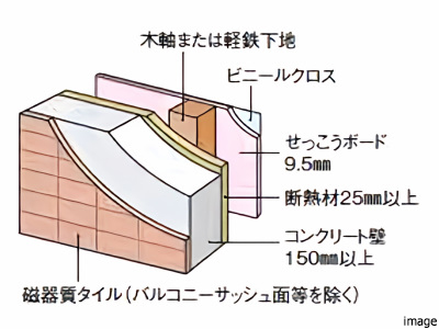 外壁概念図｜ザ・パークハウス小日向