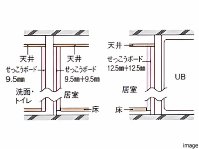 水廻りとの間仕切り壁概念図｜ザ・パークハウス小日向