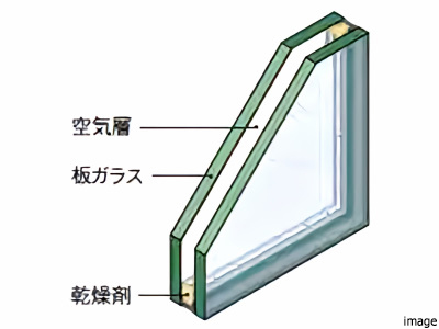 ガラス概念図｜ザ・パークハウス小日向