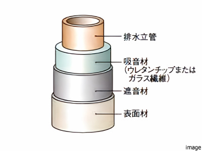 PS内の排水立管概念図｜ザ・パークハウス小日向