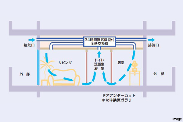 24時間換気システム概念図｜ザ・パークハウス小日向