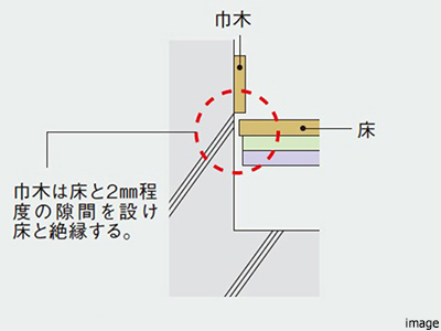 二重床概念図｜ザ・パークハウス小日向